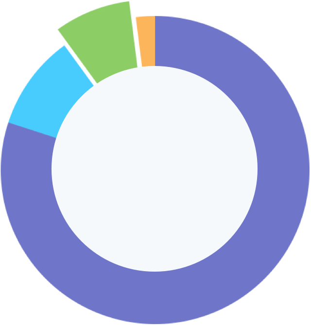 chart1