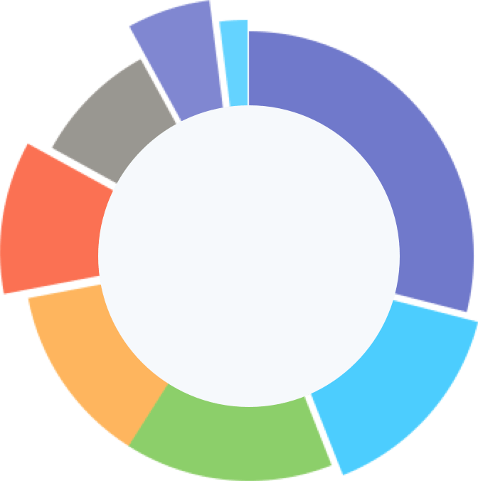 chart1